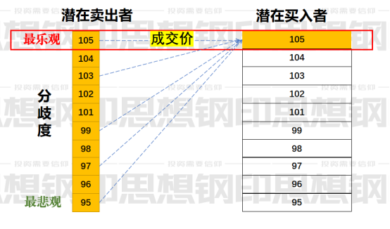 捕魚機：爲什麽市場越質疑，股價越好炒？