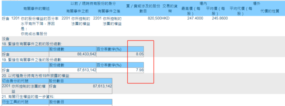 GAME STAR娛樂：巴菲特又“跑了”！連續13次減持比亞迪，持股比例下降至7.98%