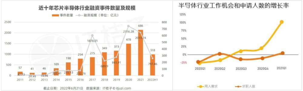 角子機：湧入硬科技的年輕人：狂卷時間，待價而沽
