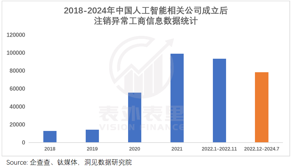角子機：湧入硬科技的年輕人：狂卷時間，待價而沽
