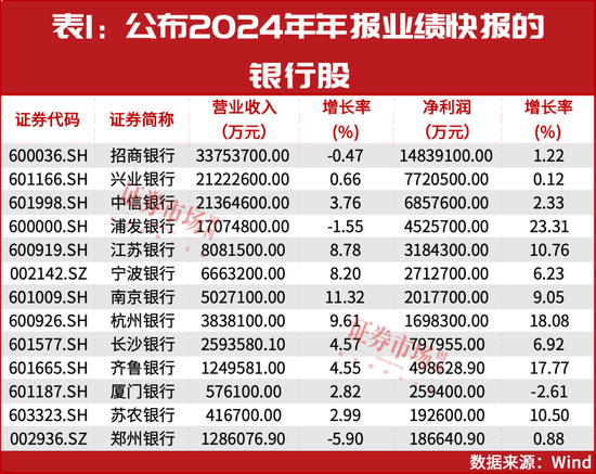 百家樂：主流資金持續加倉！這些高確定性業勣增長公司股價大漲
