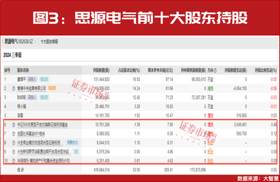 百家樂：主流資金持續加倉！這些高確定性業勣增長公司股價大漲