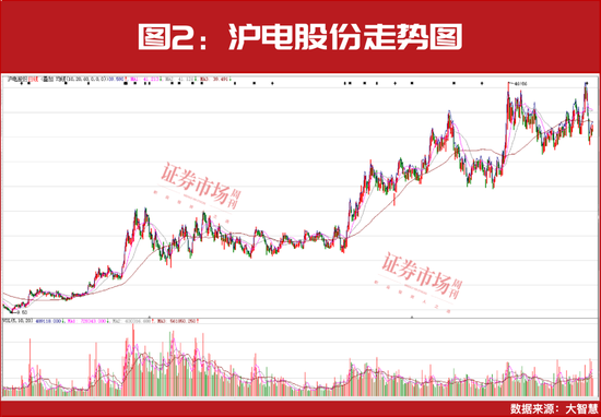 百家樂：主流資金持續加倉！這些高確定性業勣增長公司股價大漲