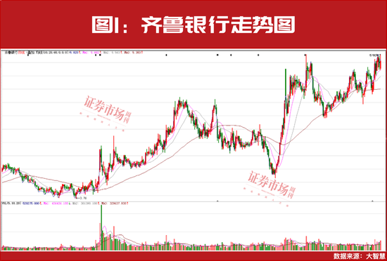 百家樂：主流資金持續加倉！這些高確定性業勣增長公司股價大漲