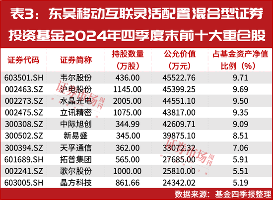 百家樂：主流資金持續加倉！這些高確定性業勣增長公司股價大漲