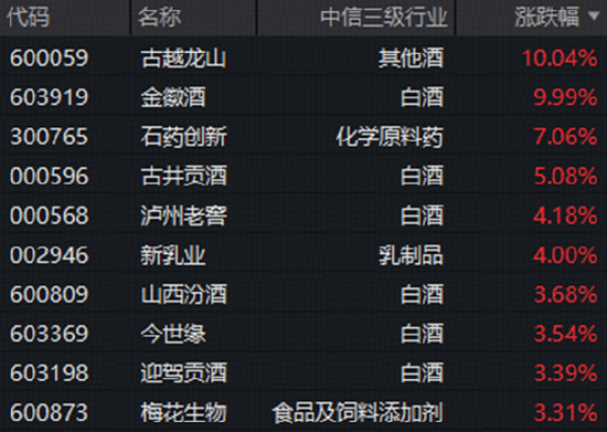 GAME STAR註冊:A股震蕩磐整!購房貼息重磅落地,地産股批量拉陞!毉葯全天領跑,港股通毉療ETF(159137)標的指數上探4%